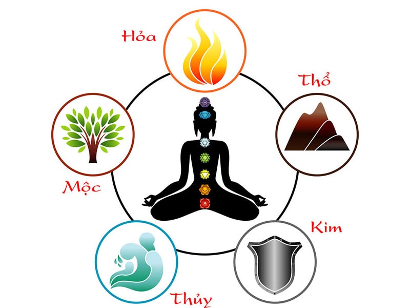 Ngũ hành để bày trí phòng khách phong thủy
